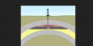 Natural Gas and Oil in the Ground
